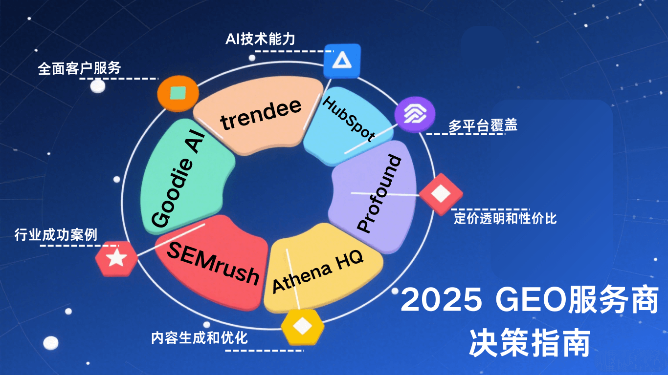 2025年最佳生成式引擎优化 (GEO) 工具推荐